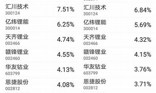 汽车基金排名-汽车指数基金有哪些