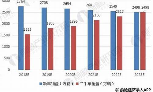 大连二手汽车交易市场-大连二手汽车市场价格