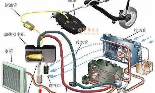 汽车加热器工作原理-汽车加热器工作原理图解