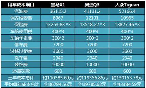 一汽奥迪新车报价2020款-一汽奥迪汽车