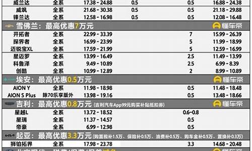 汽车降价信息-汽车降价信息在哪里看