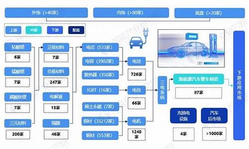 汽车产业链招商图谱图谱下载-汽车产业链招